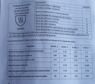Guantes de horno a estrenar  T10 (Largo 34cm)