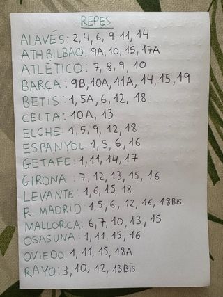 (Zona Tarragona/Reus) Cambio Cromos LaLiga 2025-26