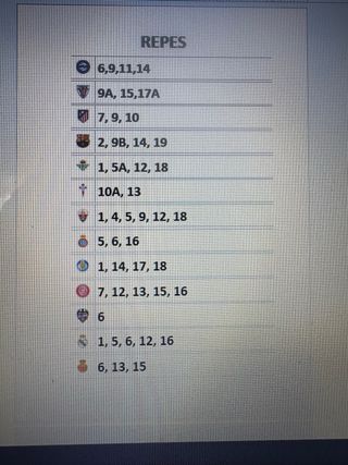 (Zona Tarragona/Reus) Cambio Cromos LaLiga 2025-26