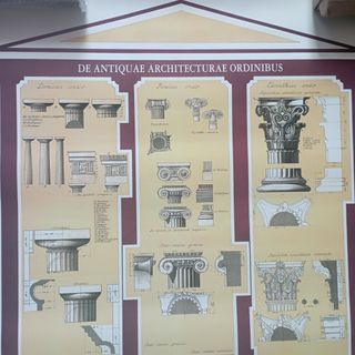 Poster Vintage 60x80 Ordini Architettonici