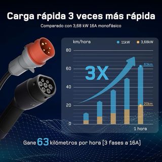 NUEVO CARGADOR COCHE ELECTRICO PHEV 11kW WALLBOX