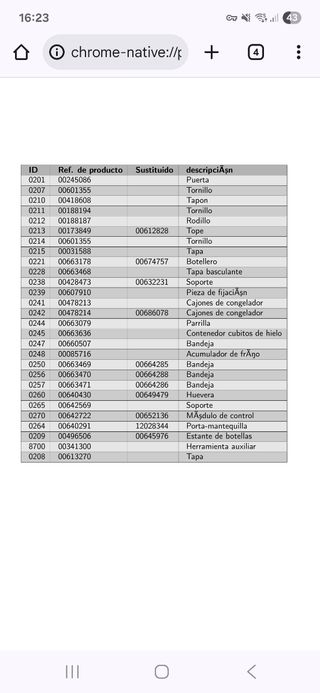 Bandeja puerta nevera Bosch KGN36A91