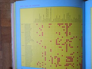 Bon Appétit (Libro cocina y recetario 1975)