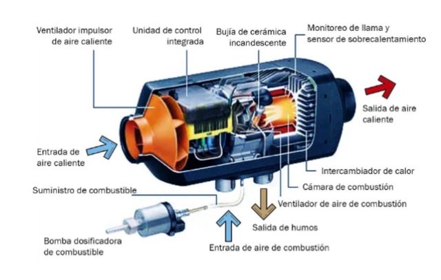 Calefactor estacionario diésel 12V