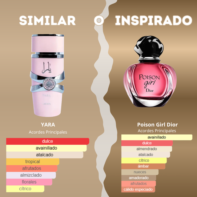 PERFUME ARABE YARA PINK LATTAFA