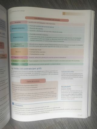 Libro Itinerario personal para la empleabilidad