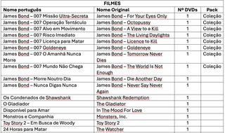 Conjunto de varios DVDs