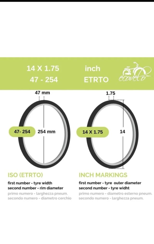 Neumático de bicicleta