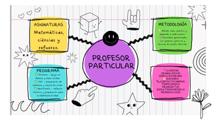 Profesor particular – Matemáticas y Ciencias