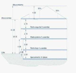 Terreno en venta en Alginet