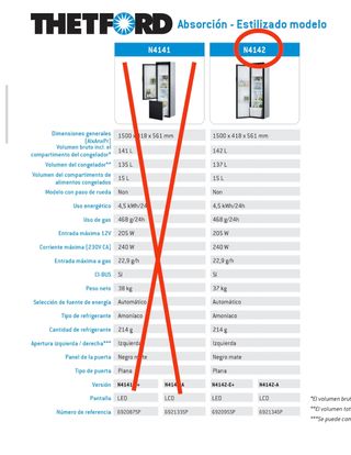 Frigorífico Trivalente Thetford N4142E