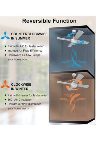 Ventilador de techo blanco