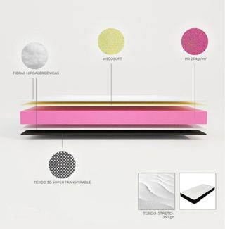 Colchón Viscoelástico Somnia Descanso 90x190