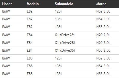 Cubierta Volante BMW Negro/Cromo Perla. Original