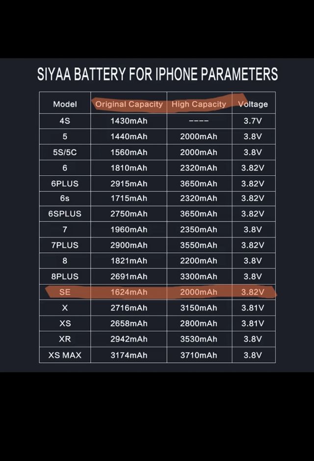 Batería Iphone Se 2016 alta capacidad