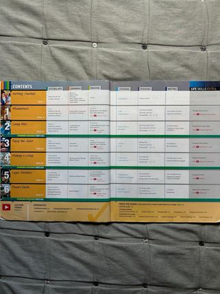 Make the grade 2 bachillerato