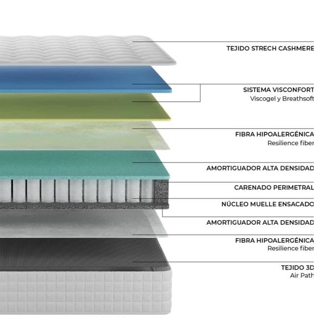 Colchon 135x200 de 26cm Muelles ensacados Nuevo