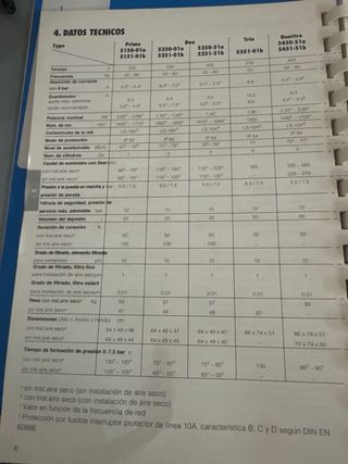 Compresor Dürrdental Silver 2 cilindros