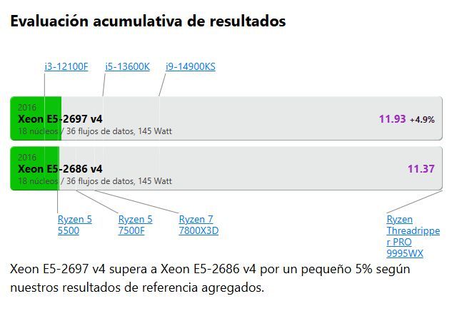 Intel Xeon E5-2686 v4 18 núcleos 36 hilos