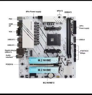 Placa base AMD ryzen