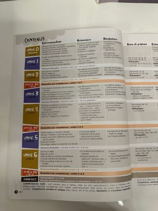 Parachute 4 – Francés A2+