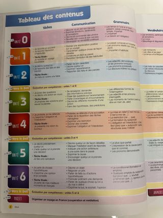 Club Parachute 4 – Francés A2+ (Edición Andaluza)