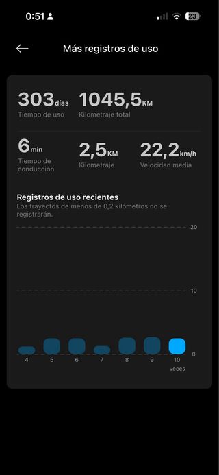 *URGE* PATINETE XIAOMI 4 PRO 2nda GENERACIÓN