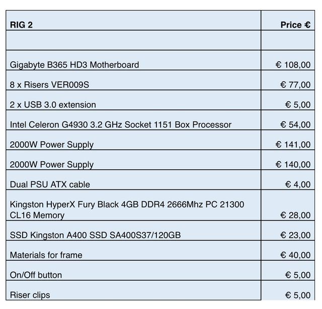 Rig minero criptomonedas