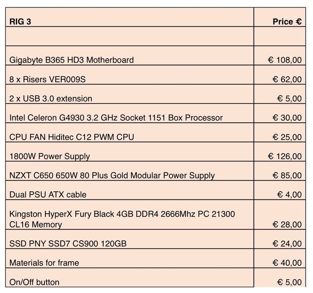 Rig minero criptomonedas