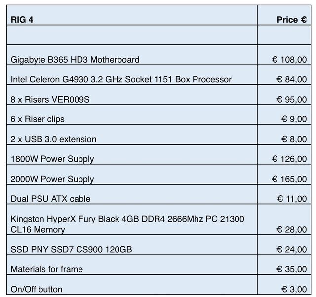 Rig minero criptomonedas