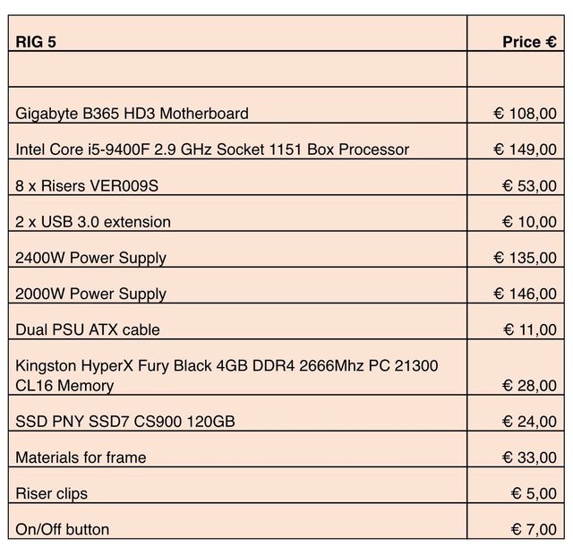 Rig minero criptomonedas