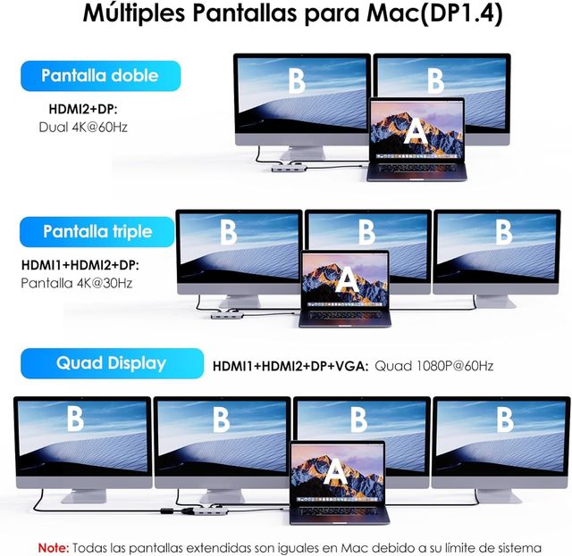 Estación Acoplamiento WAVLINK USB-C 4 Monitores