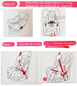 Silla de coche bebé 0-36 kg