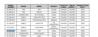 Botas de Rally Sparco Azul y Negro