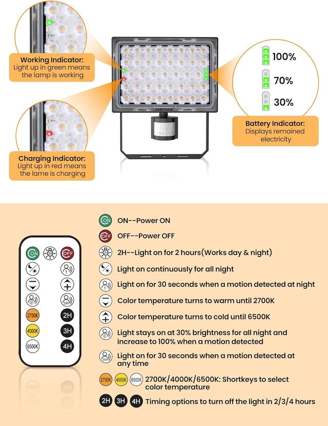 Faro Solare MEIKEE 78 LED 3000LM con Sensore