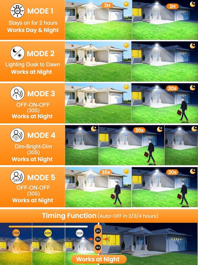 Faro Solare MEIKEE 78 LED 3000LM con Sensore