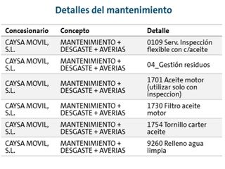 Cupra León 1.5 eTSI DSG
