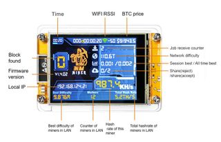 Minero BTC Bitcoin Lucky Miner 1000Kh/s 7w