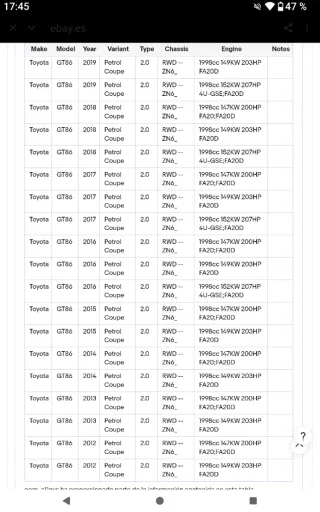 Llantas 17 toyota gt86 subaru