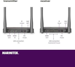 ✨ - Marmitek Transmisor HDMI inalámbrico - TV Anyw