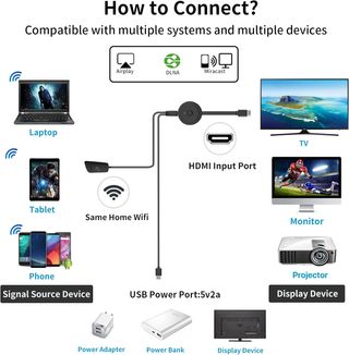 ✨ - AT-Mizhi Adaptador inalámbrico HDMI de Pantall