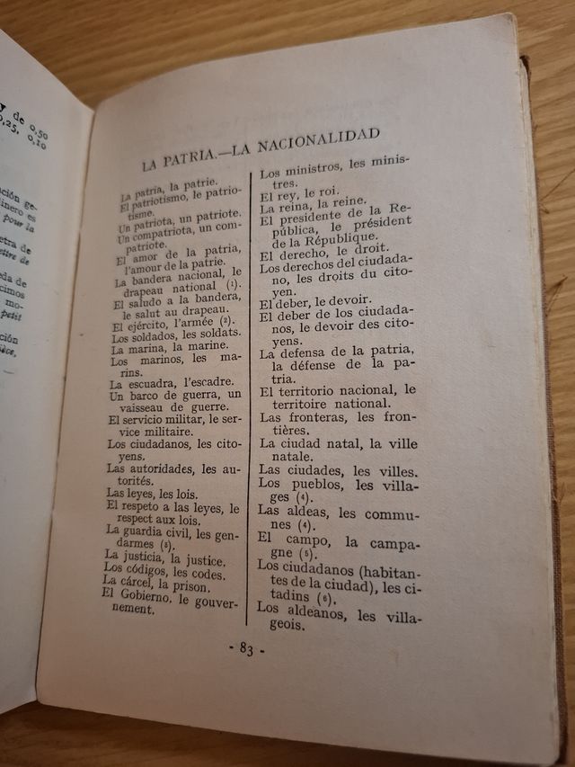Vocabulario usual de la lengua francesa