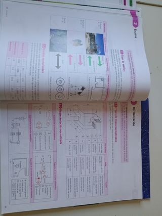 2°ESO, Tecnología II. ESO. Savia