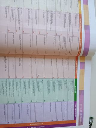 2°ESO Lengua castellana y Literatura+ORTOGRAFÍA