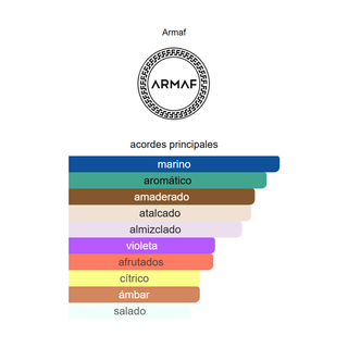 Club de Nuit Milestone -Armaf