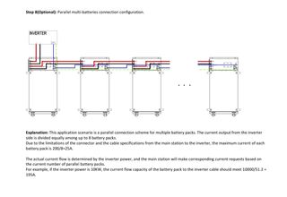 Batería Litio WECO 16kW 48v