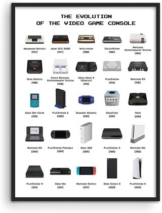 Supporti per console per videogiochi