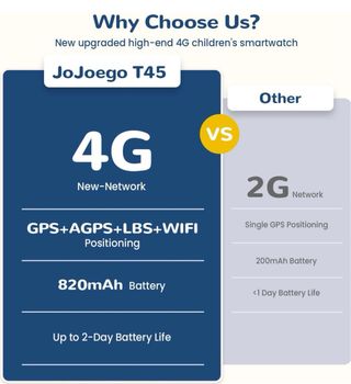 NUEVO Reloj Inteligente 4G Niños IP68 Azul