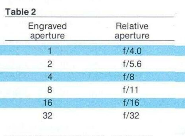 Objetivo Schneider M-Componon 4/50 Macro - Raro