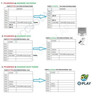 Kit Solar 9 x 500W + Inversor 3.6kW + 4 Baterías